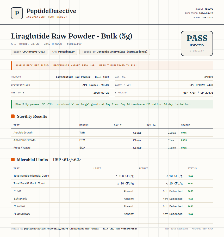 Liraglutide Raw Powder - Bulk (5g) Sterility report by PeptideDetective