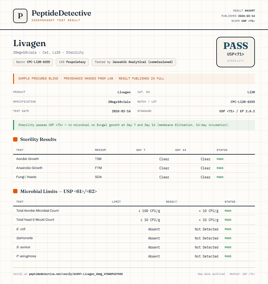 Livagen Sterility report by PeptideDetective
