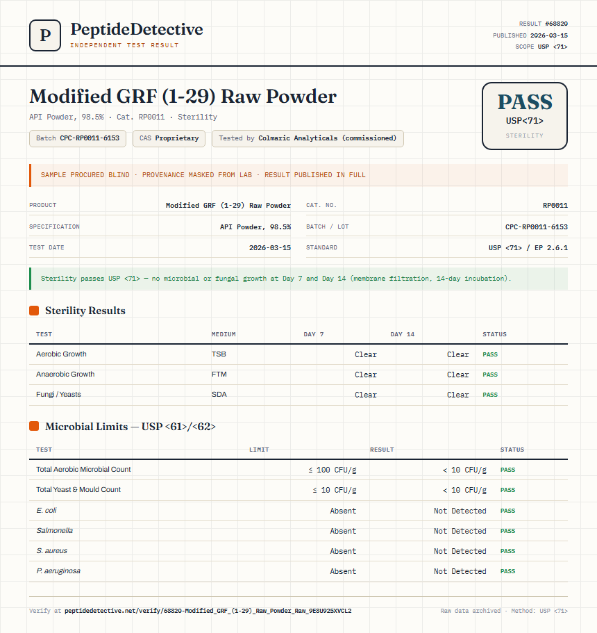 Modified GRF (1-29) Raw Powder Sterility report by PeptideDetective