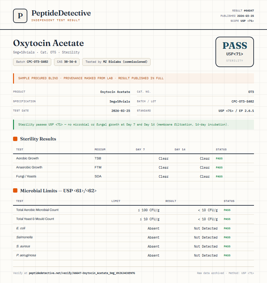 Oxytocin Acetate Sterility report by PeptideDetective
