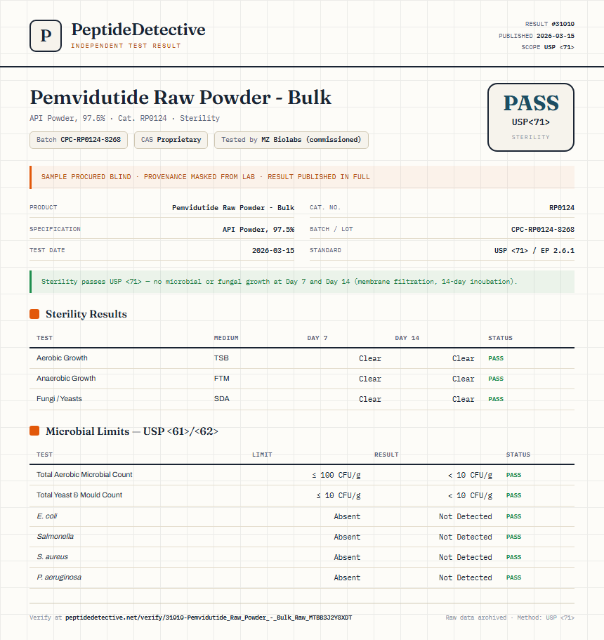 Pemvidutide Raw Powder - Bulk Sterility report by PeptideDetective