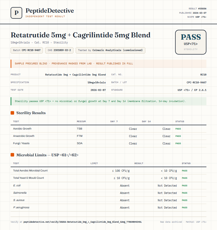 Retatrutide 5mg + Cagrilintide 5mg Blend Sterility report by PeptideDetective