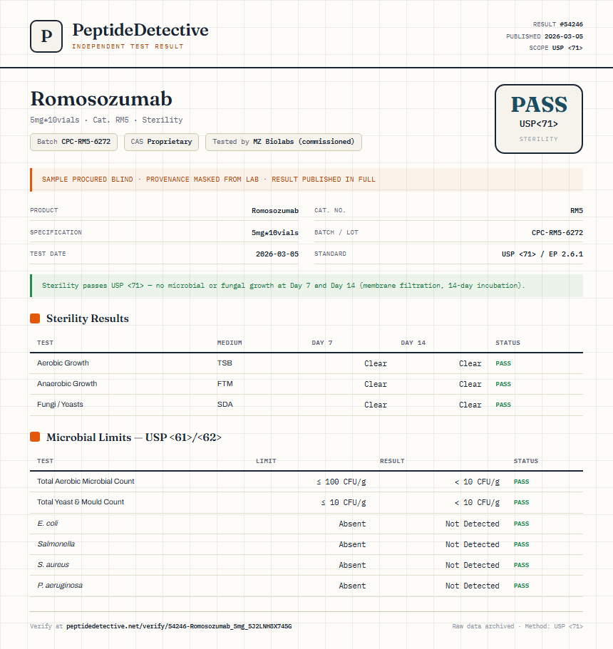 Romosozumab Sterility report by PeptideDetective