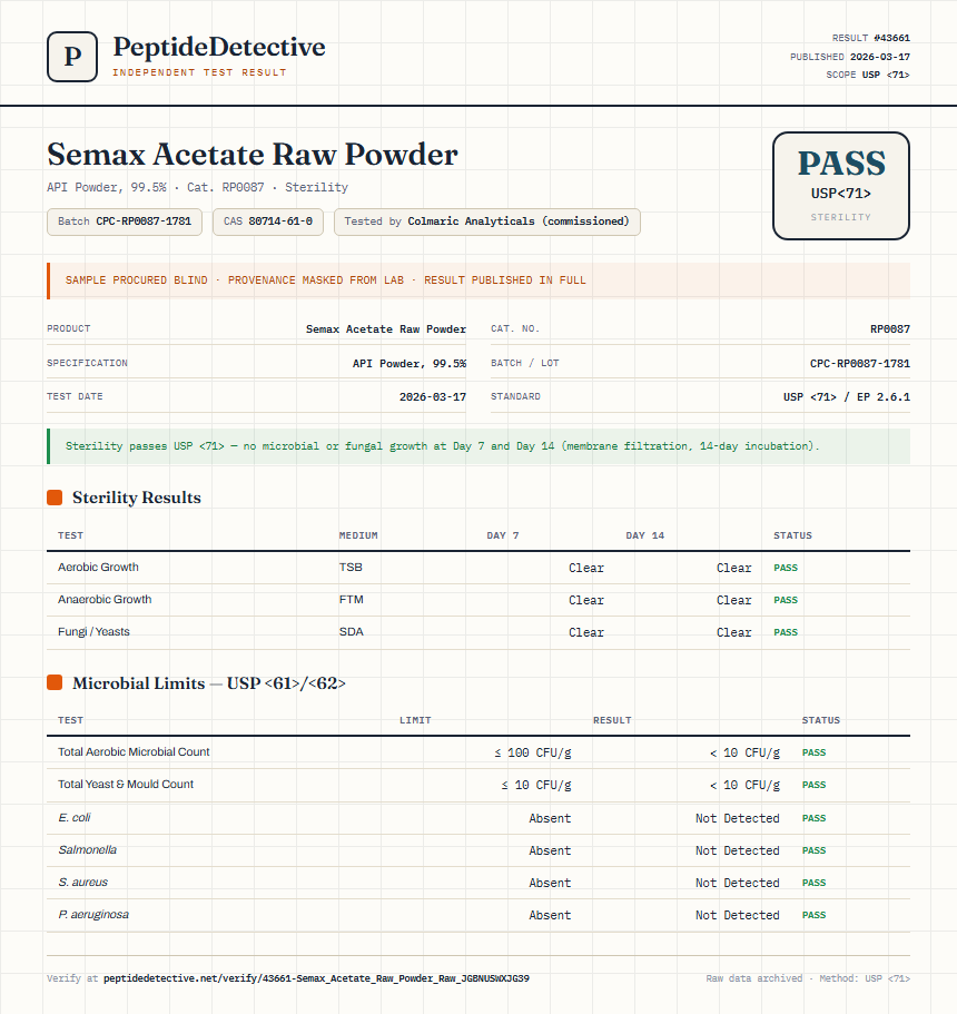 Semax Acetate Raw Powder Sterility report by PeptideDetective