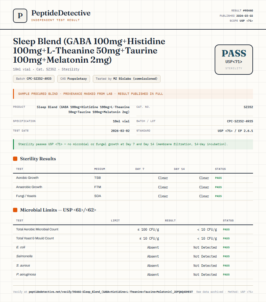 Sleep Blend (GABA 100mg+Histidine 100mg+L-Theanine 50mg+Taurine 100mg+Melatonin 2mg) Sterility report by PeptideDetective