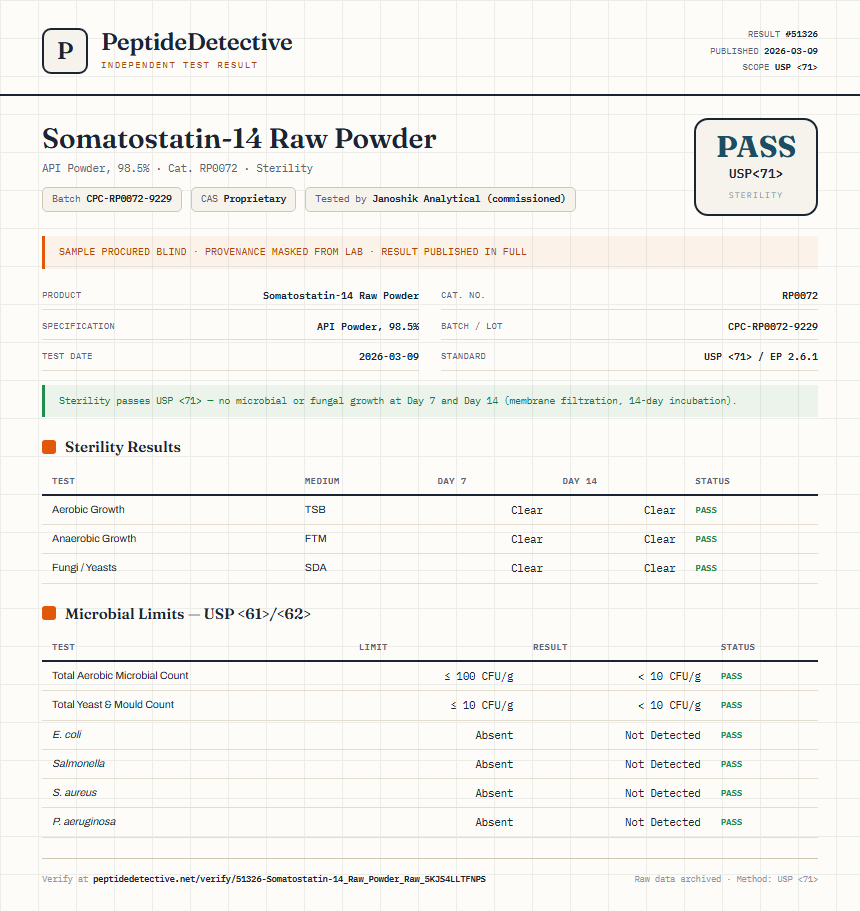 Somatostatin-14 Raw Powder Sterility report by PeptideDetective