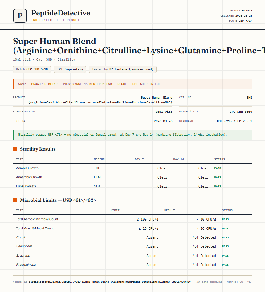 Super Human Blend (Arginine+Ornithine+Citrulline+Lysine+Glutamine+Proline+Taurine+Carnitine+NAC) Sterility report by PeptideDetective