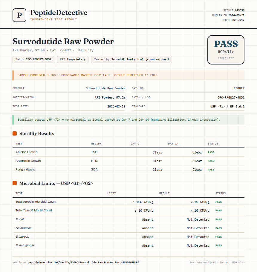Survodutide Raw Powder Sterility report by PeptideDetective