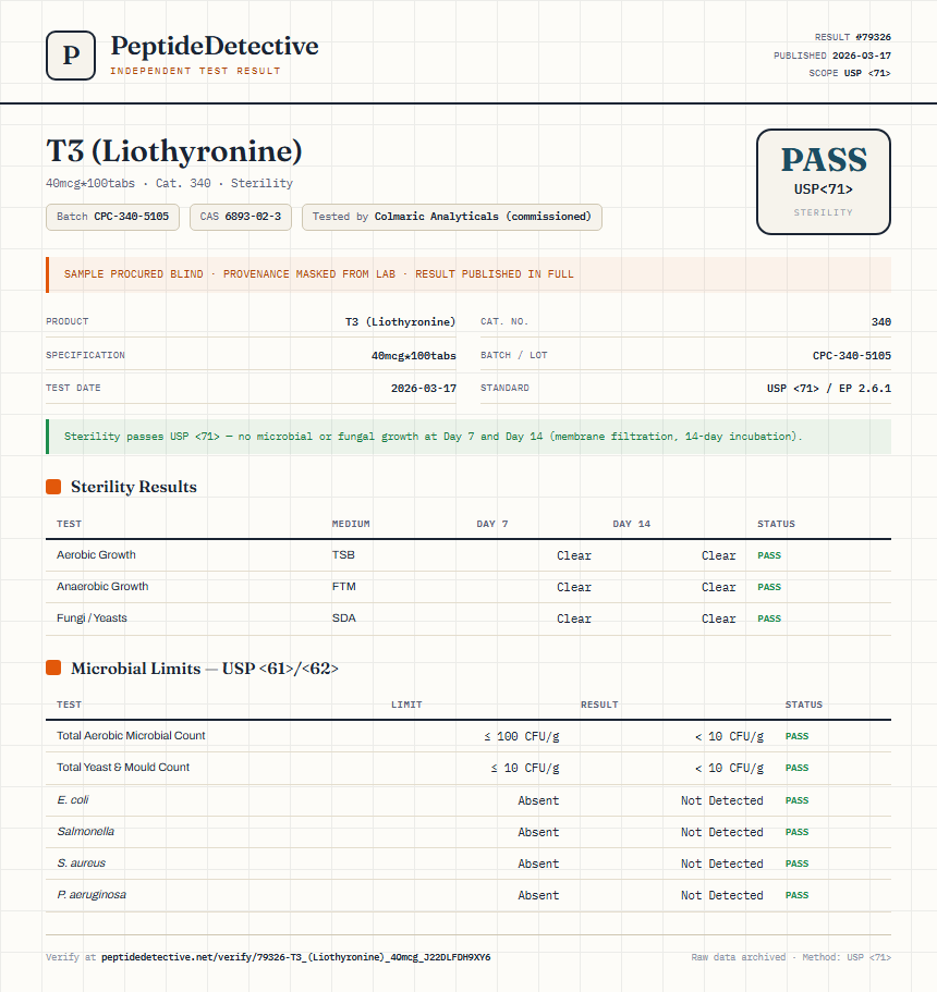 T3 (Liothyronine) Sterility report by PeptideDetective