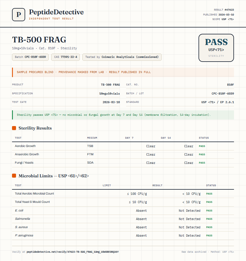 TB-500 FRAG Sterility report by PeptideDetective