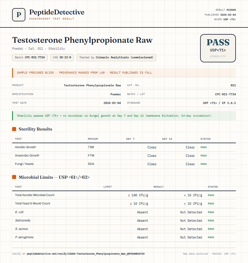 Testosterone Phenylpropionate Raw Sterility report by PeptideDetective