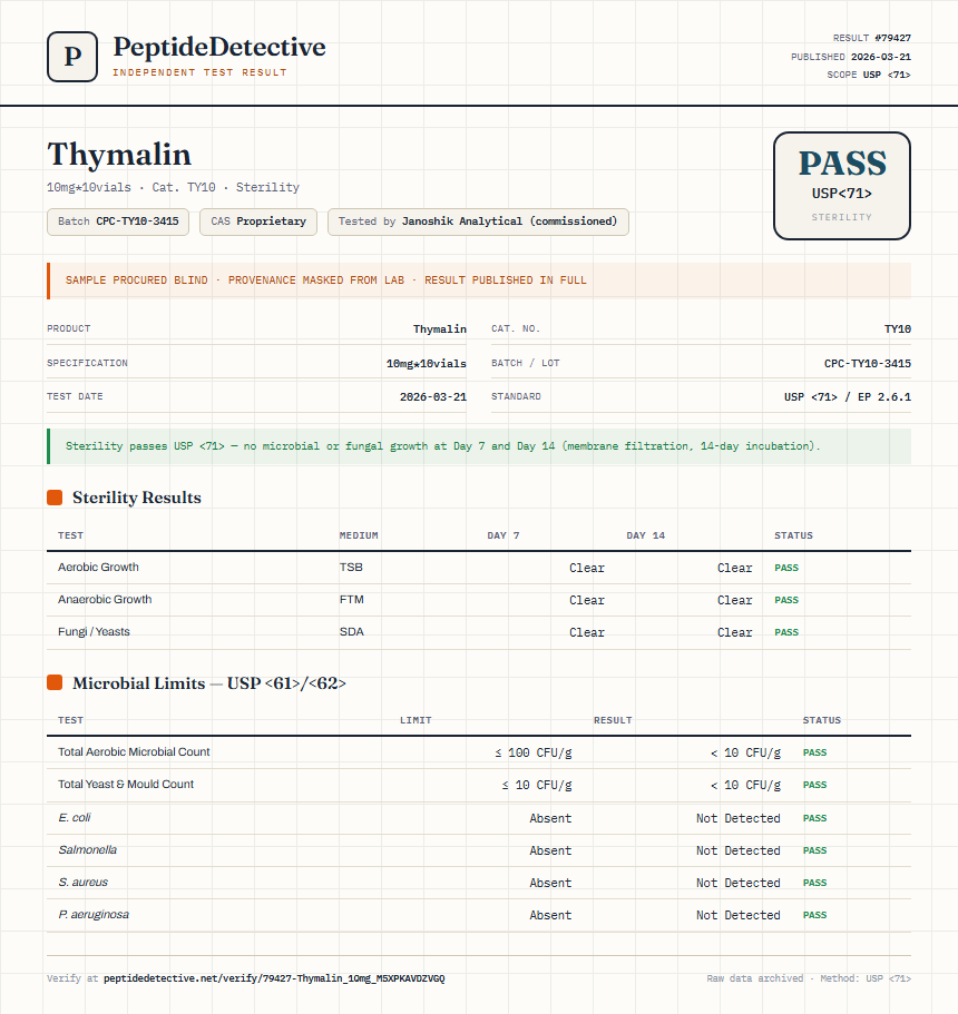Thymalin Sterility report by PeptideDetective