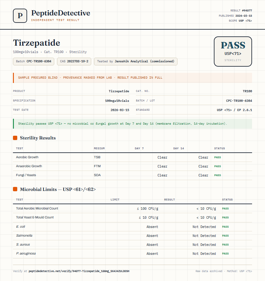 Tirzepatide Sterility report by PeptideDetective