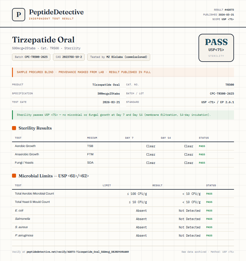 Tirzepatide Oral Sterility report by PeptideDetective