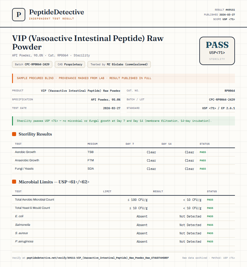 VIP (Vasoactive Intestinal Peptide) Raw Powder Sterility report by PeptideDetective