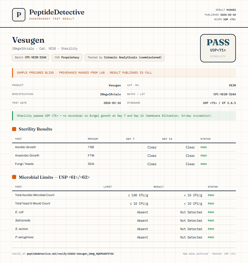 Vesugen Sterility report by PeptideDetective