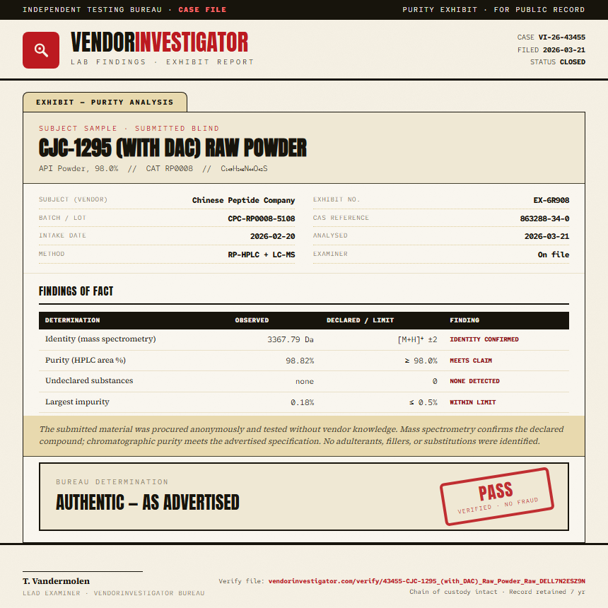 CJC-1295 (with DAC) Raw Powder Purity (HPLC) report by VendorInvestigator