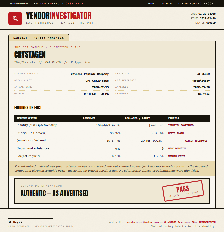Crystagen Purity (HPLC) report by VendorInvestigator