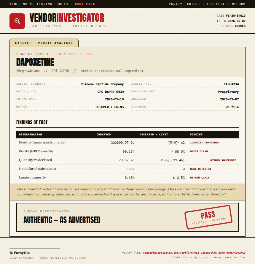 Dapoxetine Purity (HPLC) report by VendorInvestigator