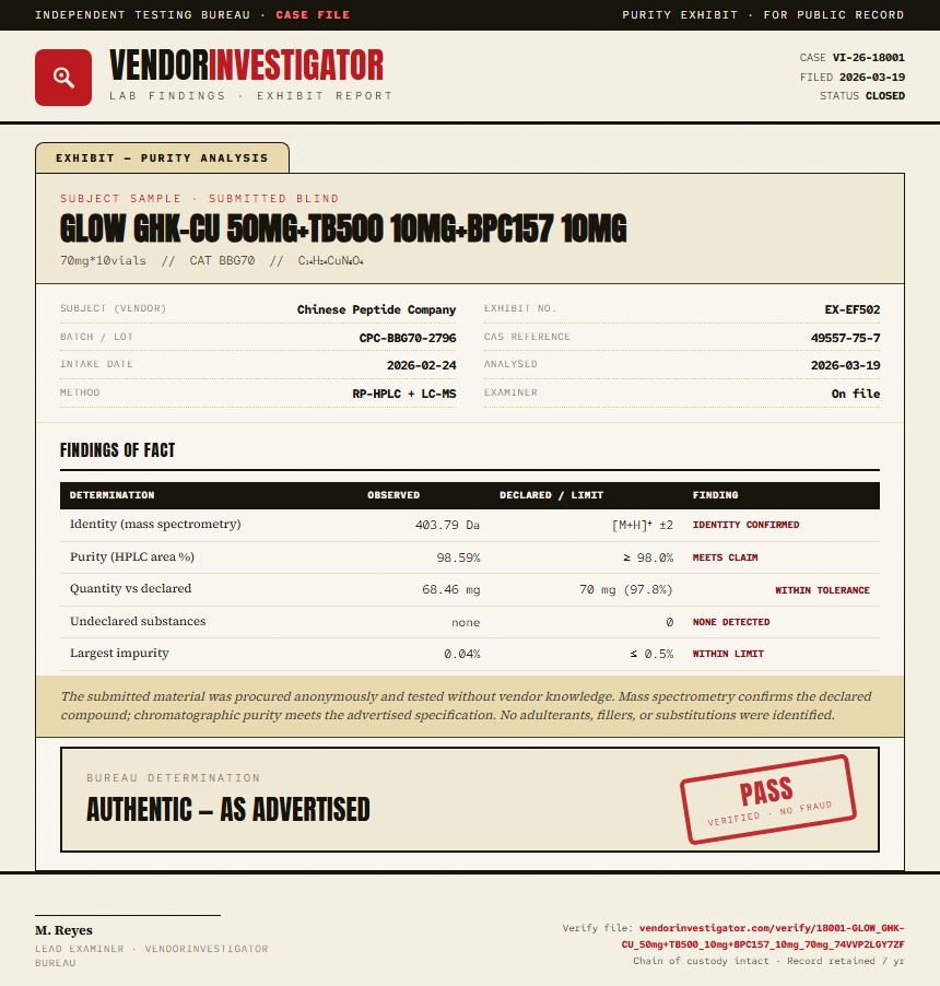 GLOW GHK-CU 50mg+TB500 10mg+BPC157 10mg Purity (HPLC) report by VendorInvestigator