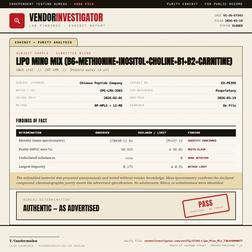 Lipo Mino Mix (B6+Methionine+Inositol+Choline+B1+B2+Carnitine) Purity (HPLC) report by VendorInvestigator