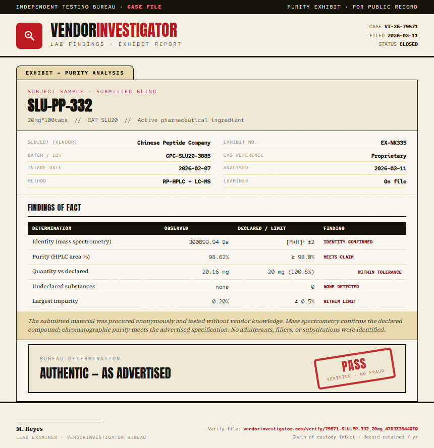 SLU-PP-332 Purity (HPLC) report by VendorInvestigator