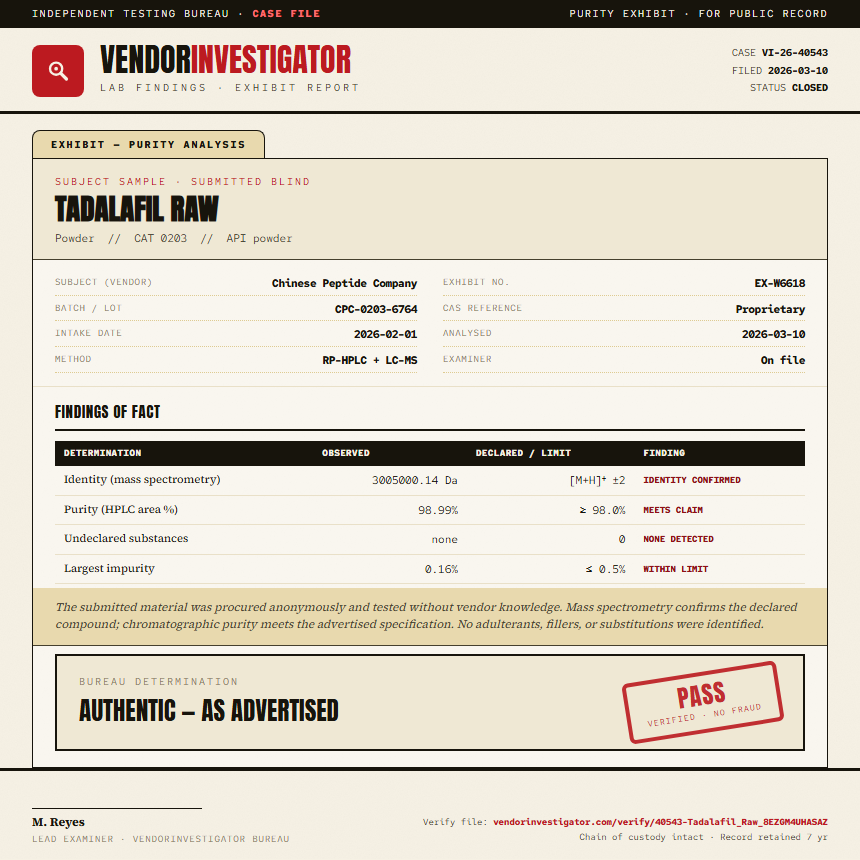 Tadalafil Raw Purity (HPLC) report by VendorInvestigator