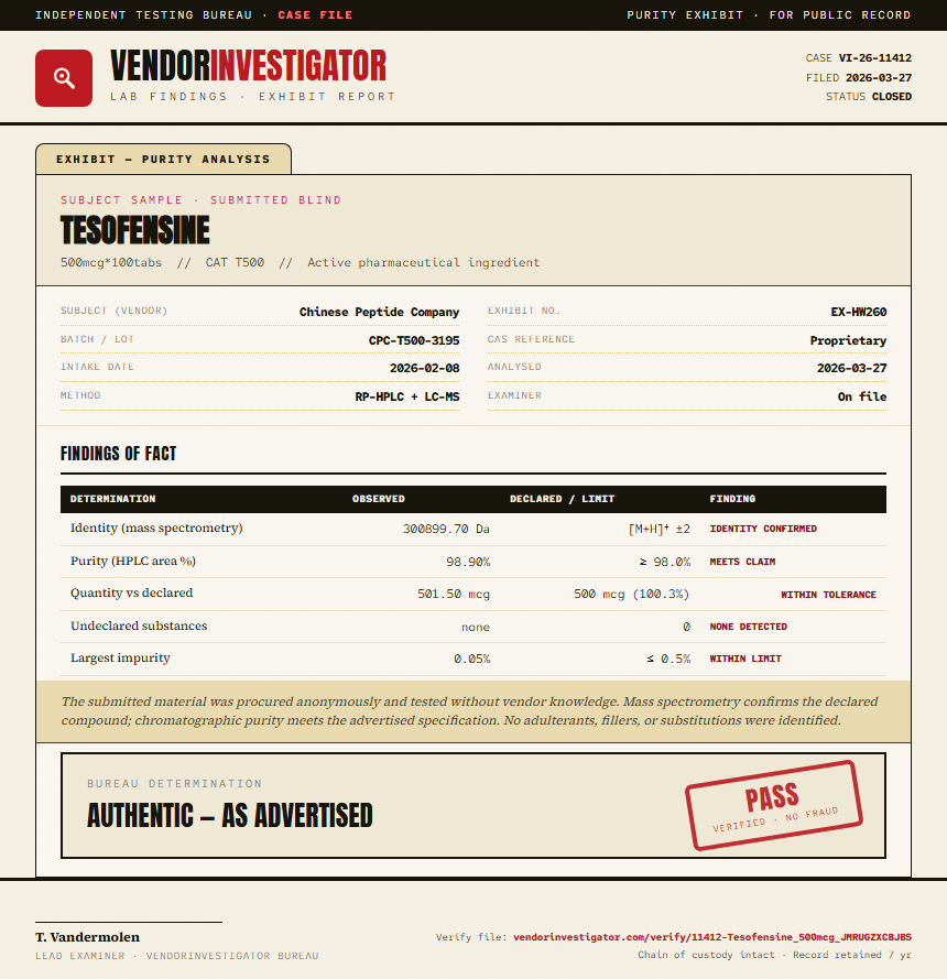 Tesofensine Purity (HPLC) report by VendorInvestigator