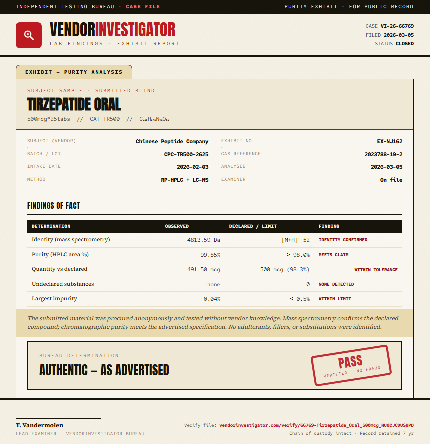 Tirzepatide Oral Purity (HPLC) report by VendorInvestigator