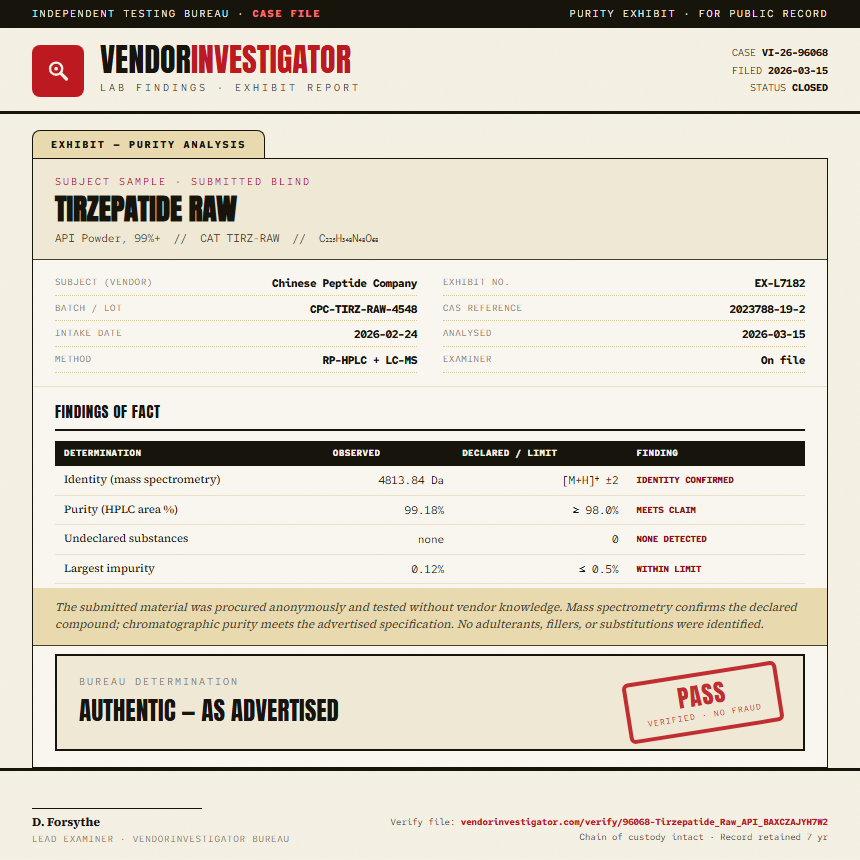 Tirzepatide Raw Purity (HPLC) report by VendorInvestigator