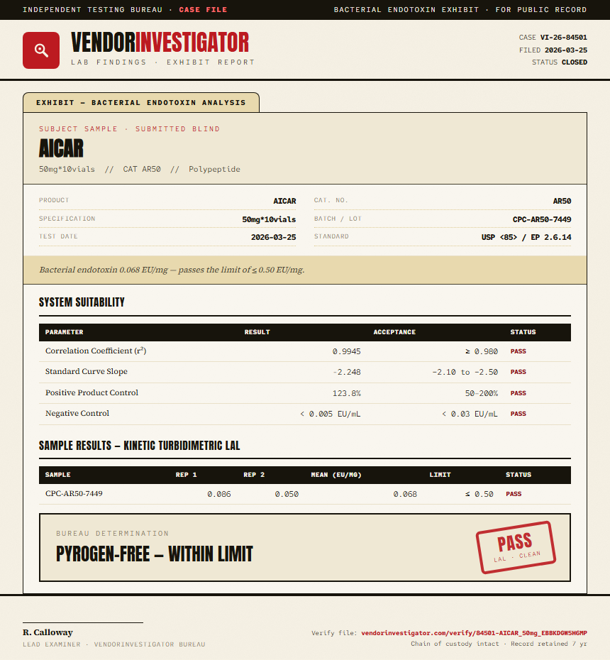 AICAR Endotoxin report by VendorInvestigator