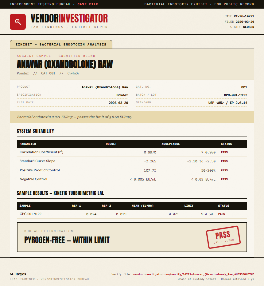 Anavar (Oxandrolone) Raw Endotoxin report by VendorInvestigator