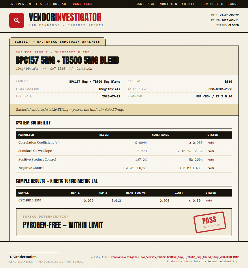 BPC157 5mg + TB500 5mg Blend Endotoxin report by VendorInvestigator
