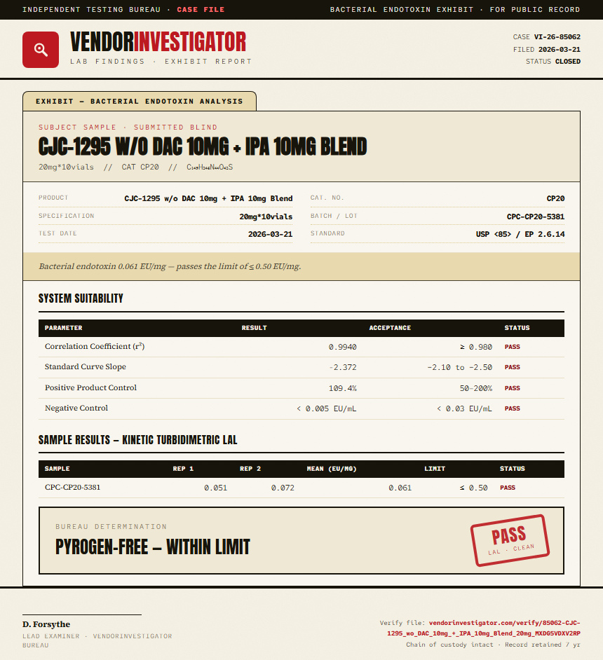 CJC-1295 w/o DAC 10mg + IPA 10mg Blend Endotoxin report by VendorInvestigator