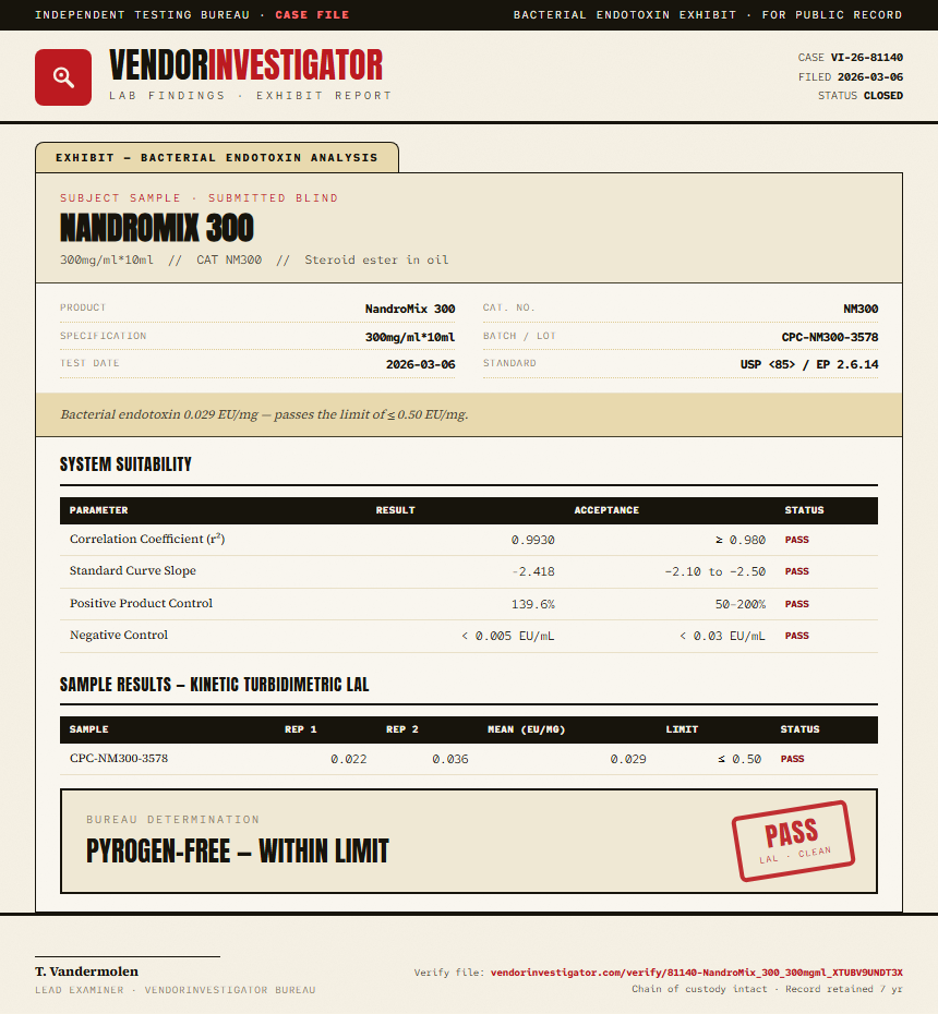 NandroMix 300 Endotoxin report by VendorInvestigator