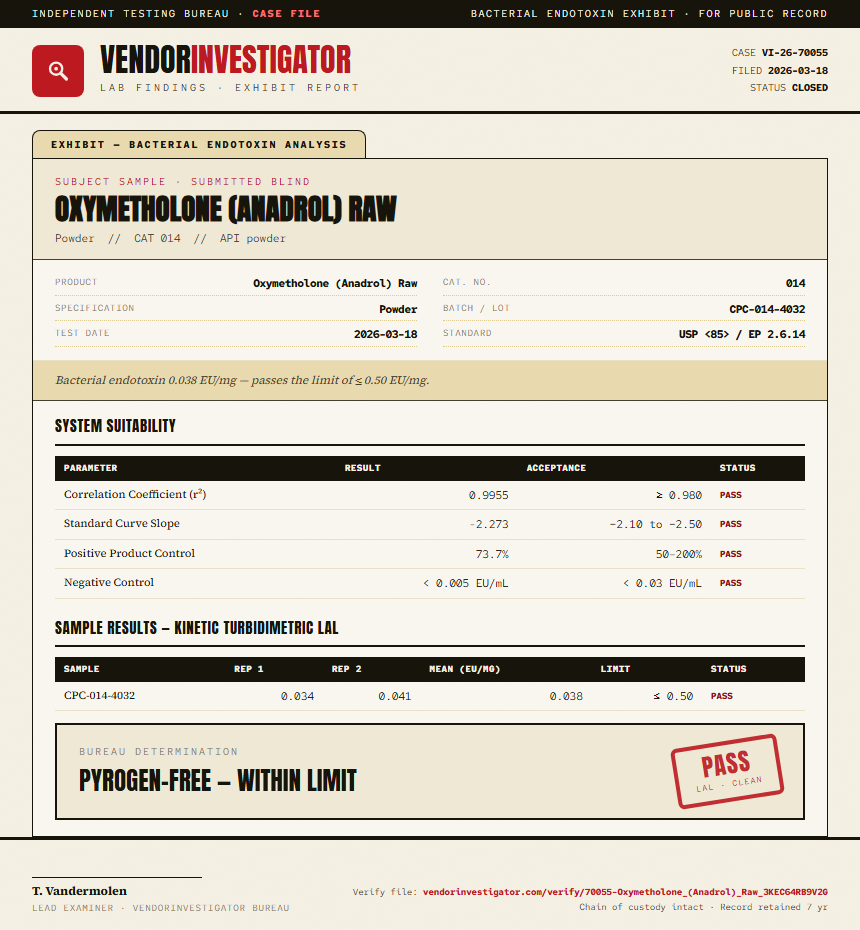 Oxymetholone (Anadrol) Raw Endotoxin report by VendorInvestigator