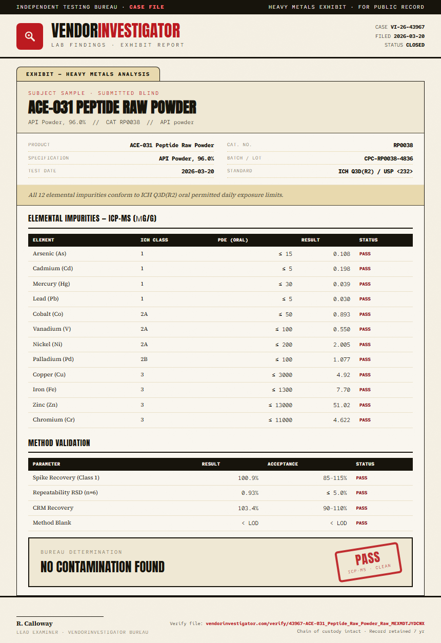 ACE-031 Peptide Raw Powder Heavy Metals report by VendorInvestigator