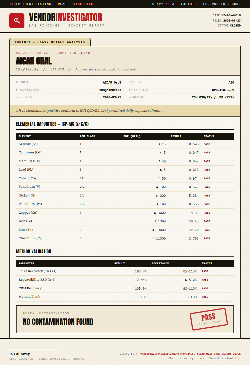 AICAR Oral Heavy Metals report by VendorInvestigator