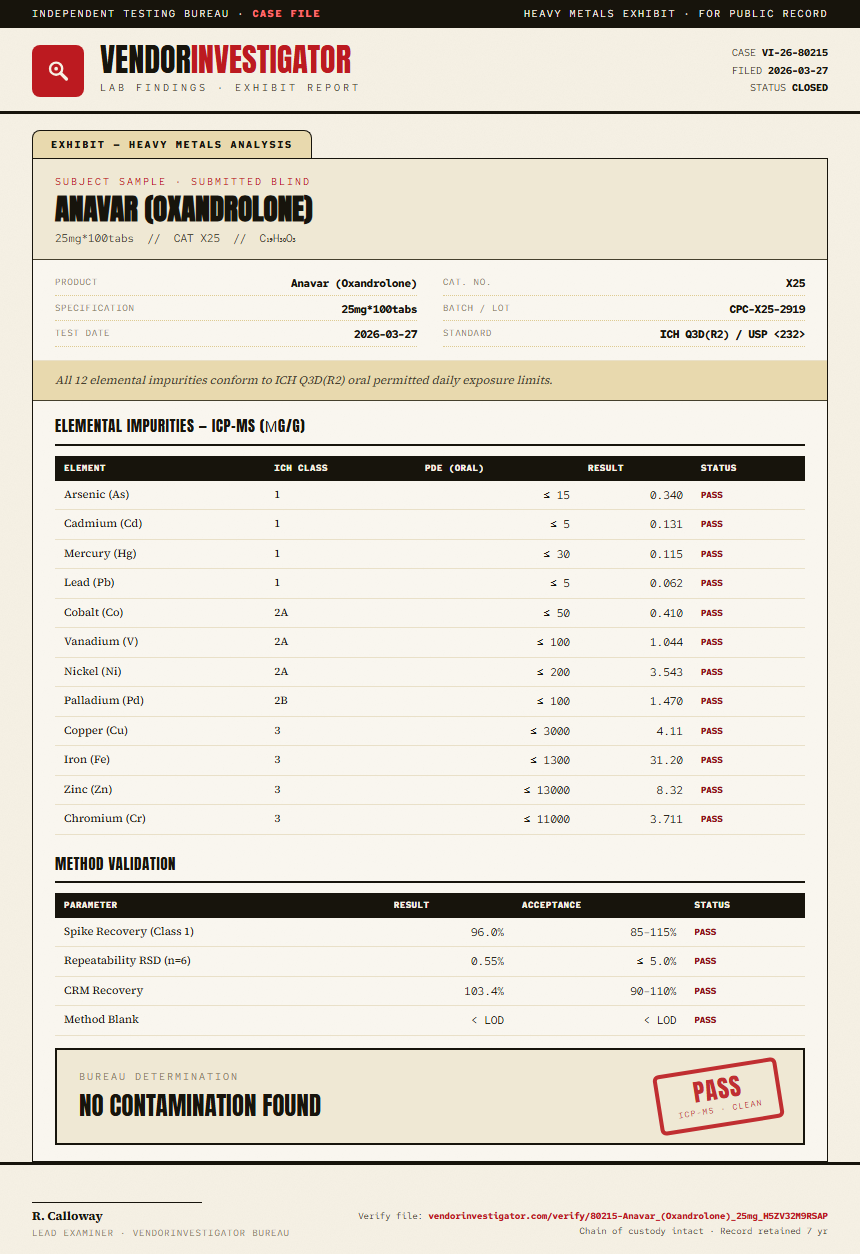 Anavar (Oxandrolone) Heavy Metals report by VendorInvestigator