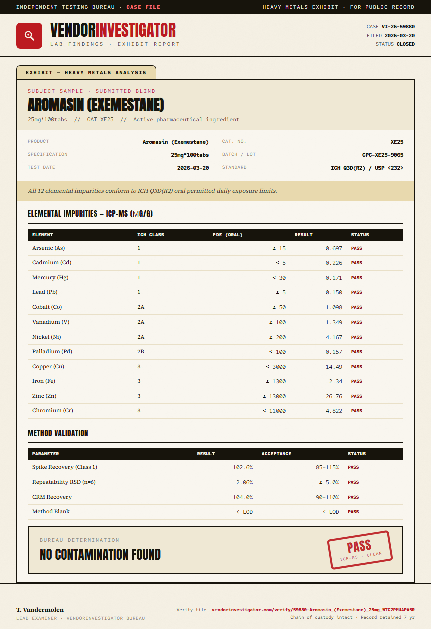 Aromasin (Exemestane) Heavy Metals report by VendorInvestigator
