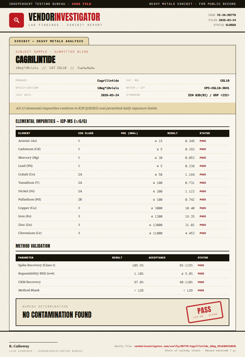 Cagrilintide Heavy Metals report by VendorInvestigator