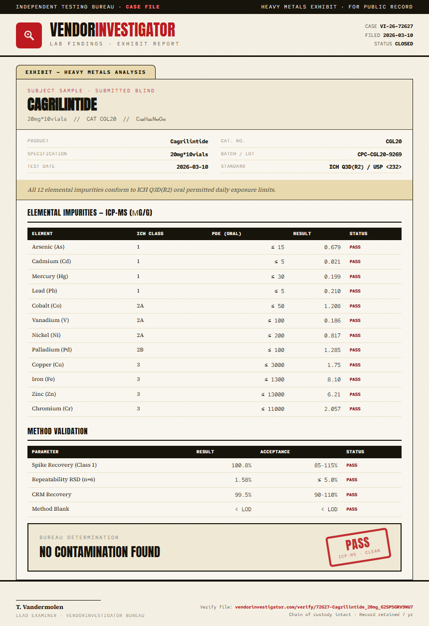 Cagrilintide Heavy Metals report by VendorInvestigator