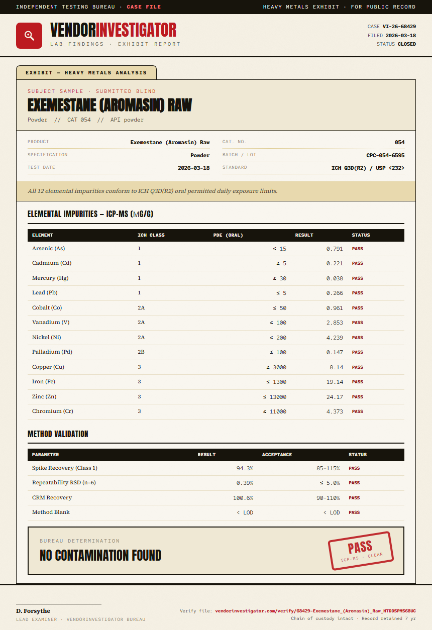 Exemestane (Aromasin) Raw Heavy Metals report by VendorInvestigator