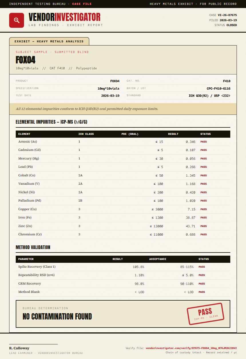 FOXO4 Heavy Metals report by VendorInvestigator