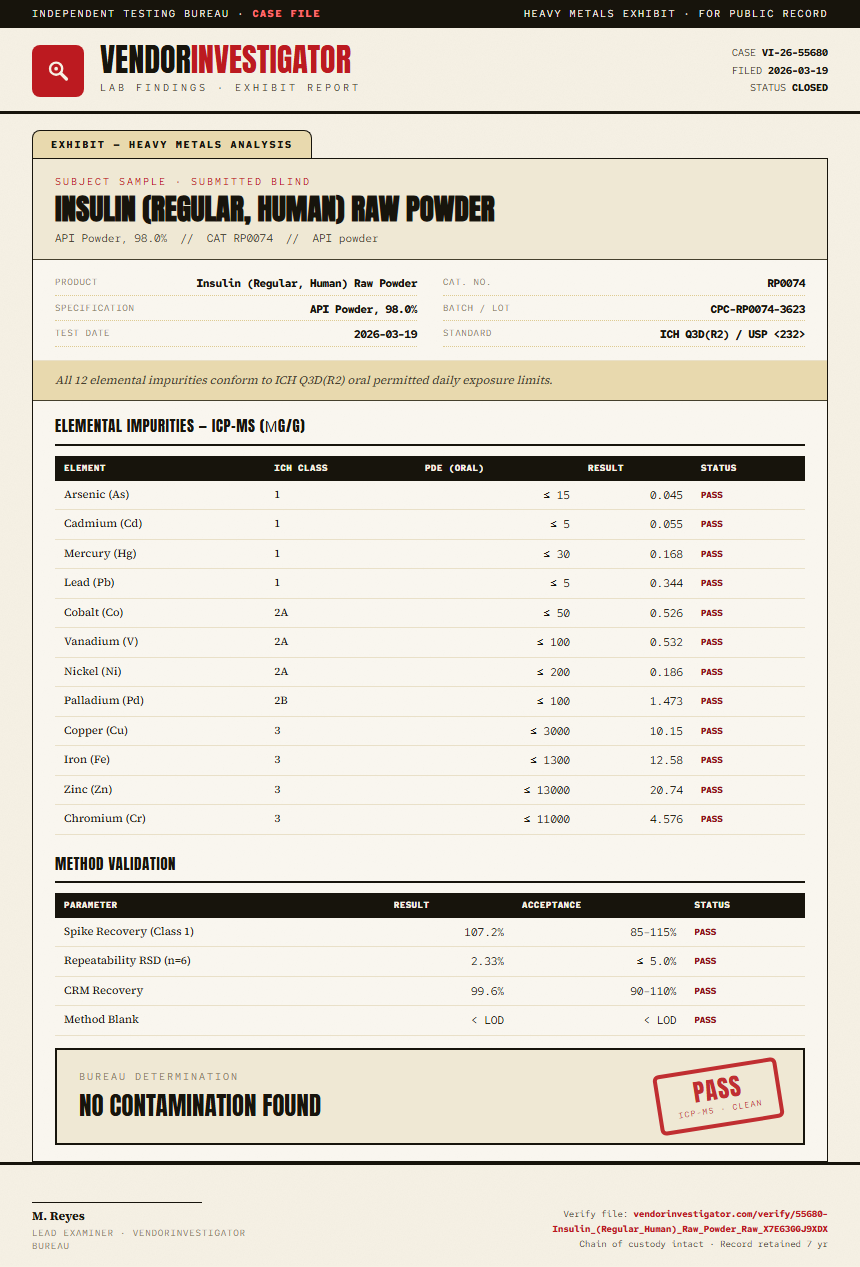 Insulin (Regular, Human) Raw Powder Heavy Metals report by VendorInvestigator