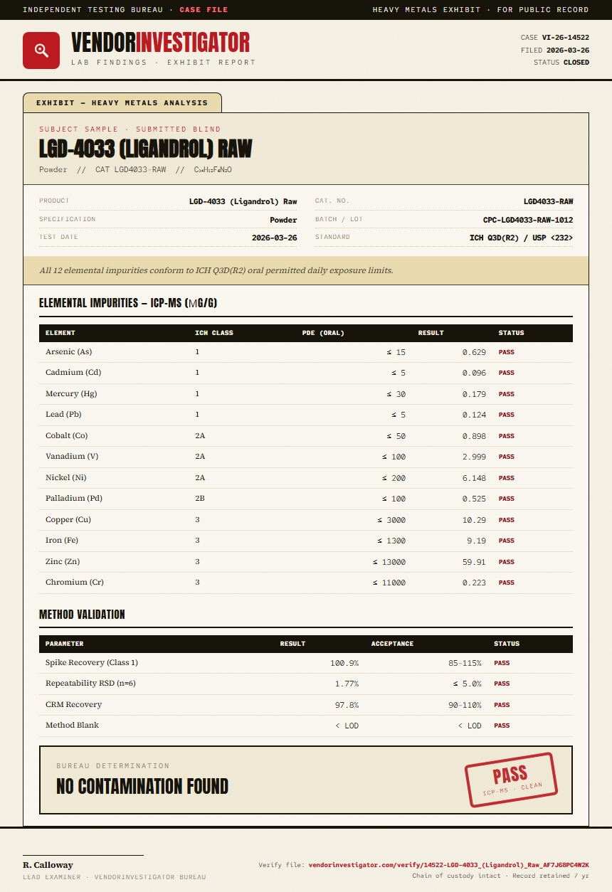 LGD-4033 (Ligandrol) Raw Heavy Metals report by VendorInvestigator