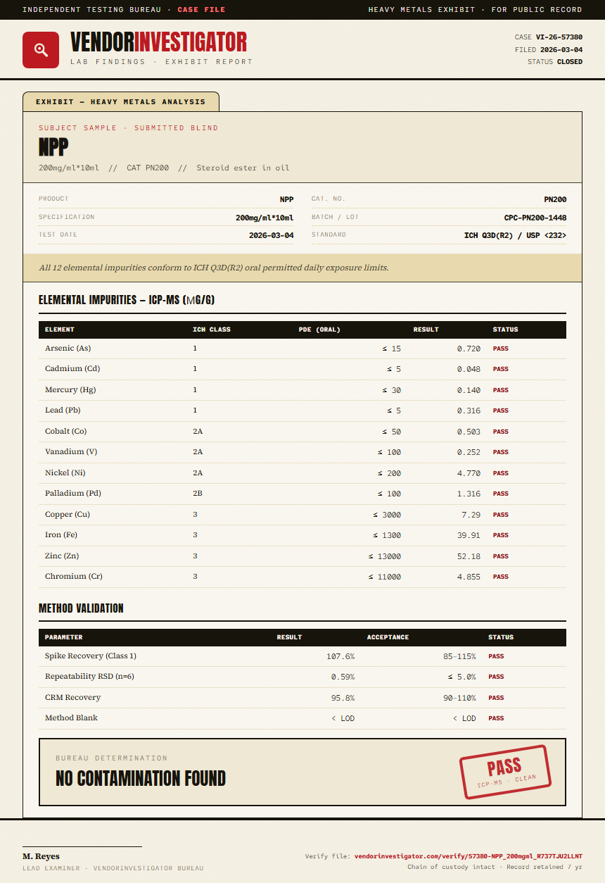NPP Heavy Metals report by VendorInvestigator