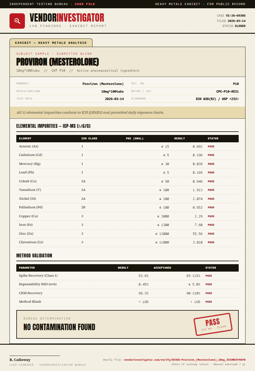 Proviron (Mesterolone) Heavy Metals report by VendorInvestigator