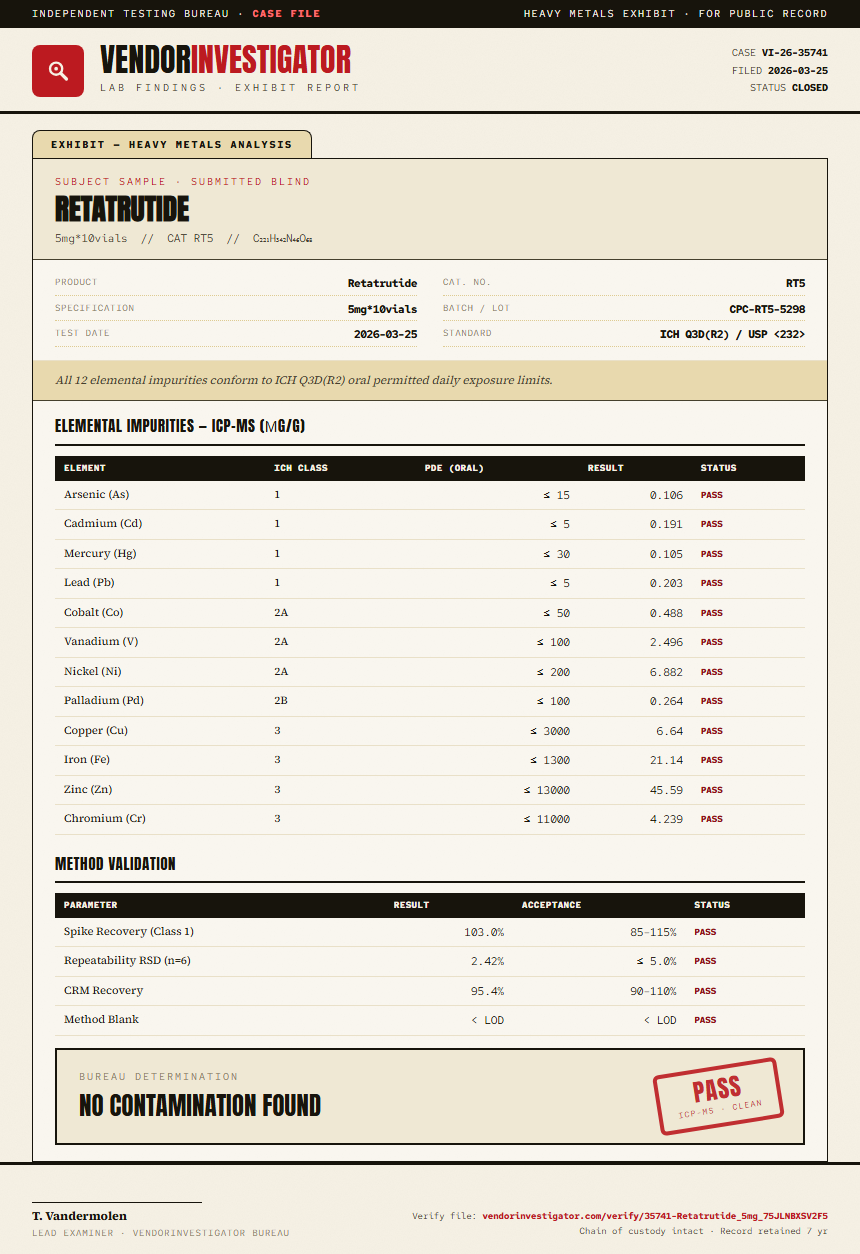 Retatrutide Heavy Metals report by VendorInvestigator