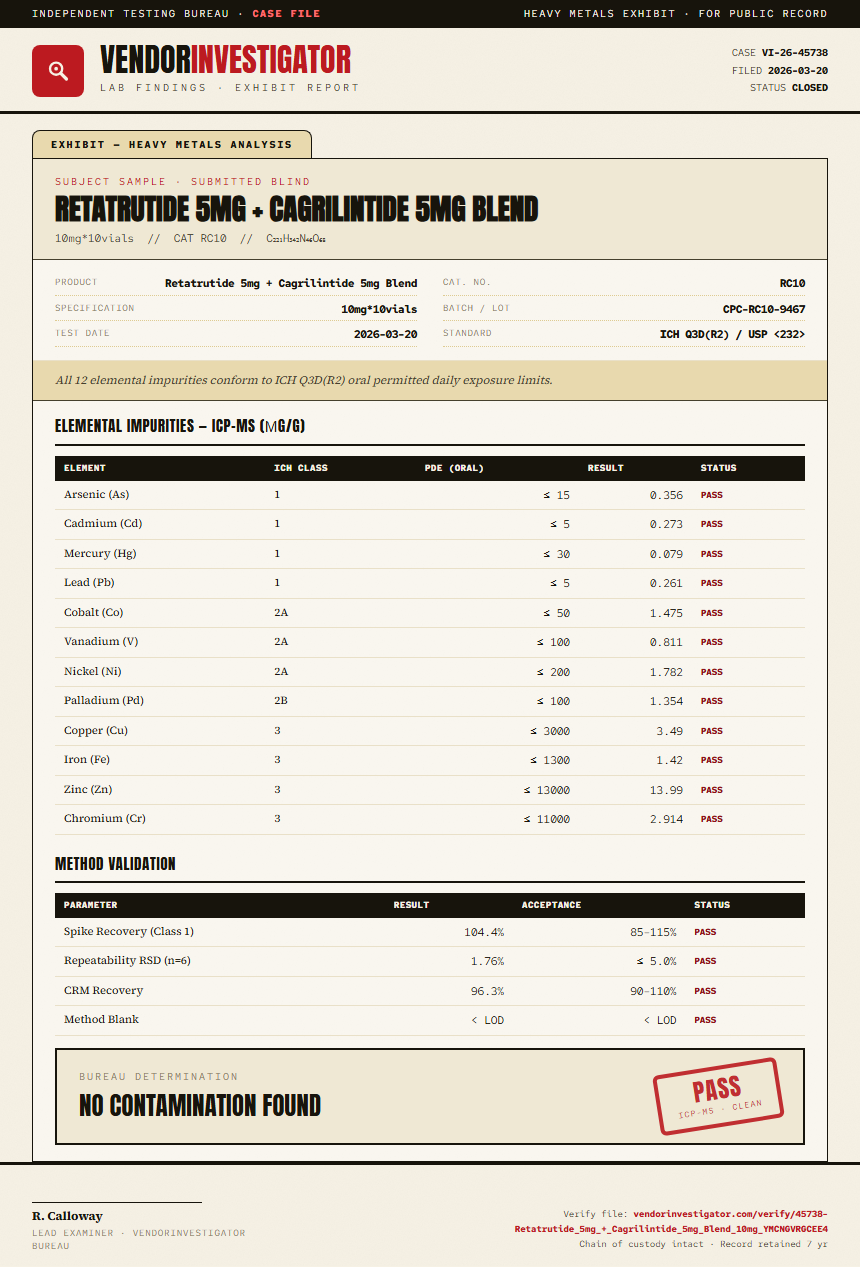 Retatrutide 5mg + Cagrilintide 5mg Blend Heavy Metals report by VendorInvestigator
